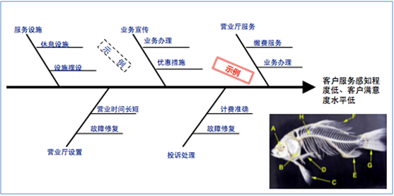 服務提升策略