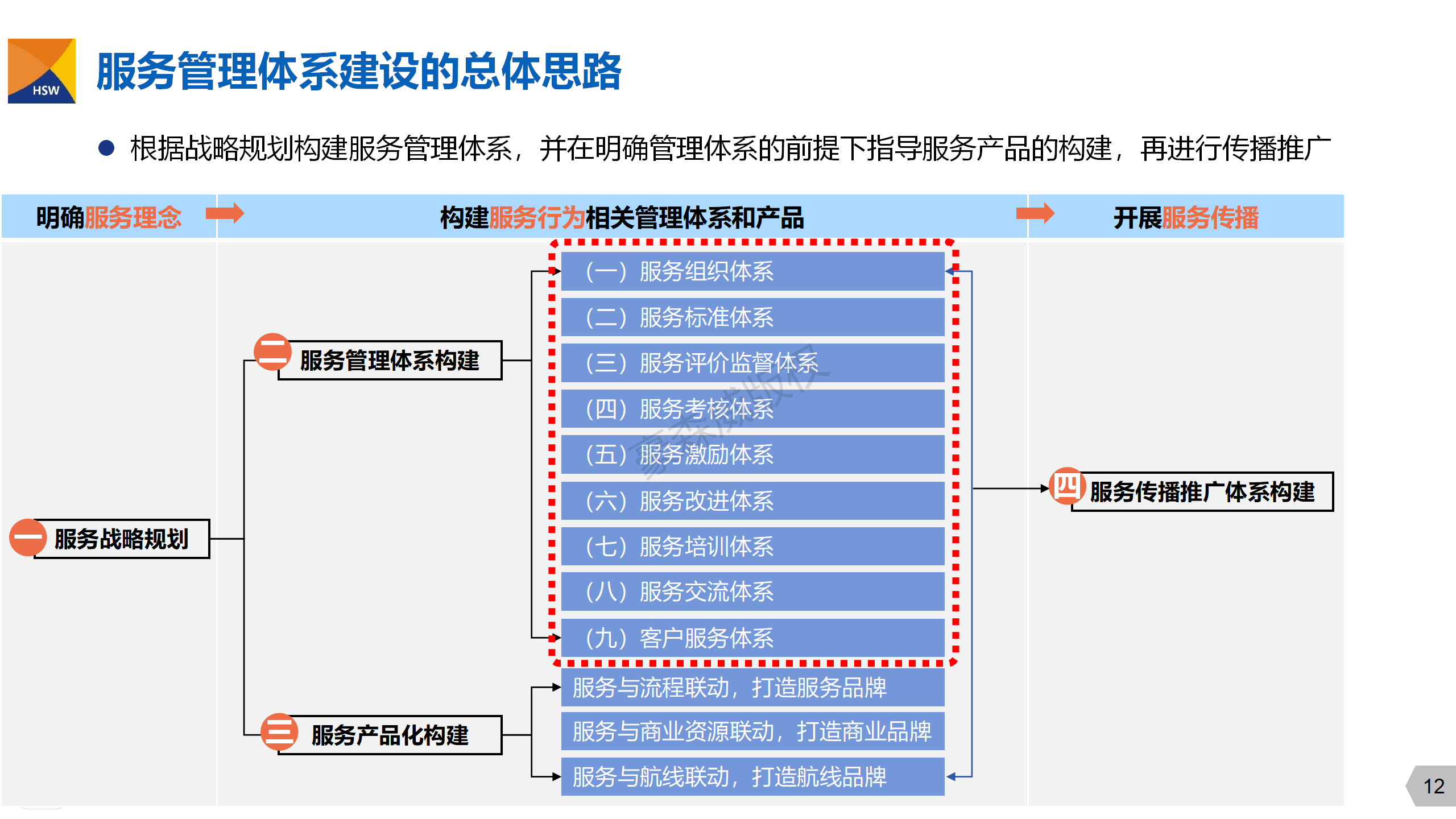 直播講義4：服務管理體系(4)_01.png